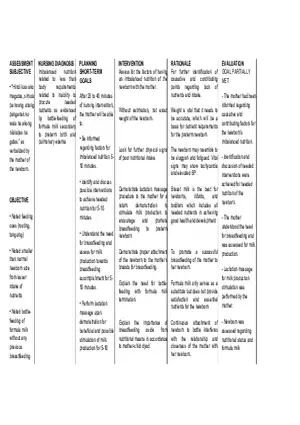 Imbalanced Nutrition Less than Body Requirements