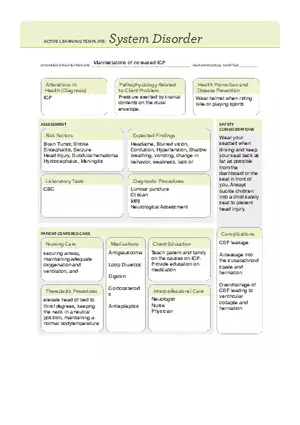 Manifestations of Increased ICP - System Disorder