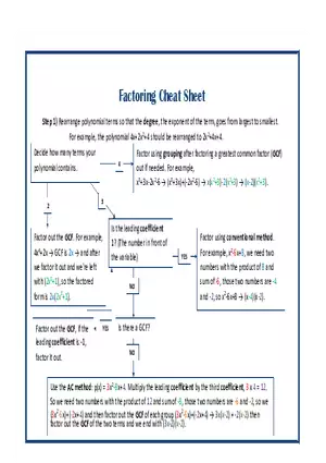 Factoring Cheat Sheet