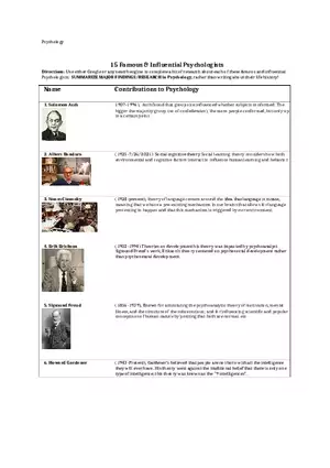 Famous Psychologists - Chart, Names and What They Did