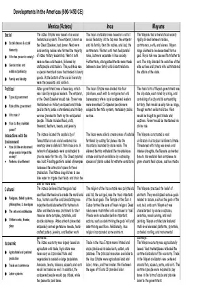 Developments in the Americas (600-1450 CE)