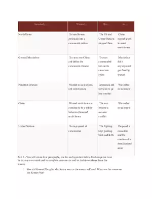 How did General Douglas MacArthur React to the Events in Korea