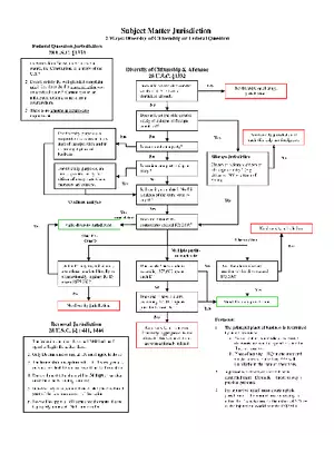 Subject Matter Jurisdiction Flow Chart