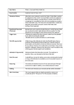 Fisher v. Carrousel Motor Hotel, Inc