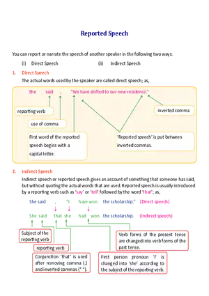 Reported Speech
