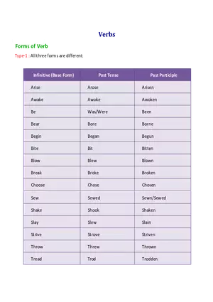 Forms of Verb