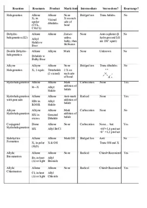 Organic Chemistry Synthesis Cheat Sheet