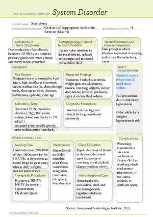 Syndrome of Inappropriate Antidiuretic