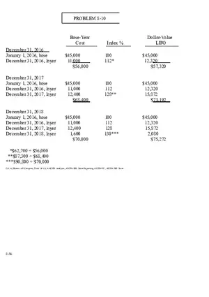 Ch. 8 Valuation of Inventories  A Cost - Basis Approach Solutions Problem 8-10
