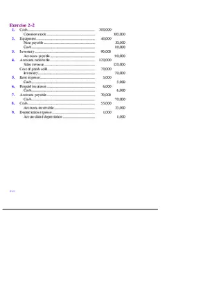Chapter 2 Review of the Accounting Process Exercises 2–2