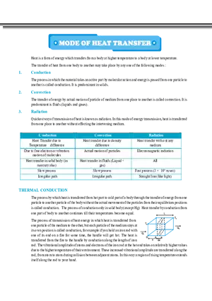 Mode of Heat Transfer