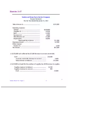 Chapter 2 Review of the Accounting Process Exercises 2–17