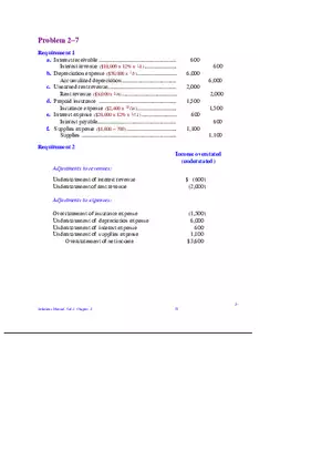 Chapter 2 Review of the Accounting Process Problem 2–7