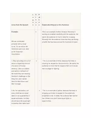 Explanation Impact on the Audience