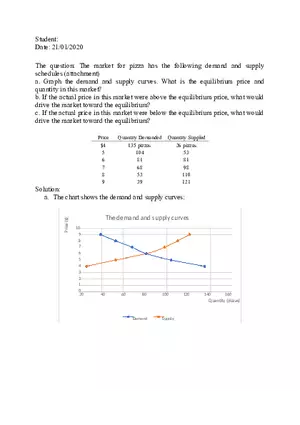 The Market for Pizza Has the Following Demand and Supply Schedules