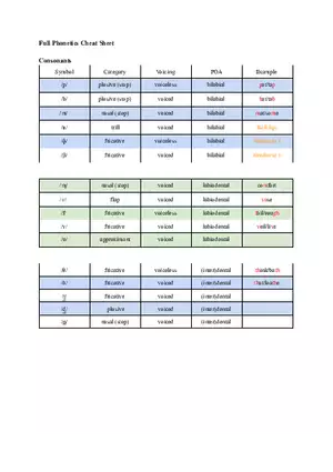Full Phonetics Cheat Sheet