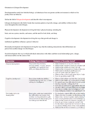 Orientation to Lifespan Development