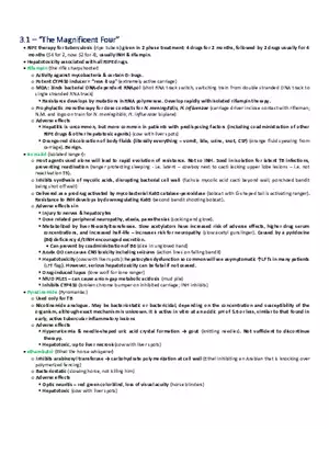 The Magnificent Four