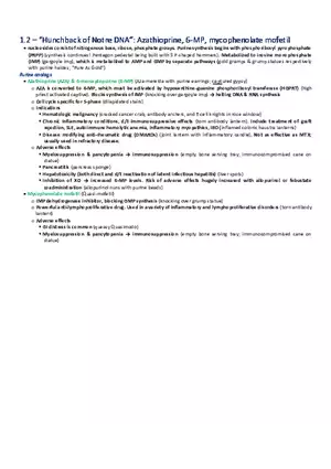 Hunchback of Notre DNA   Azathioprine, 6-MP, Mycophenolate Mofetil