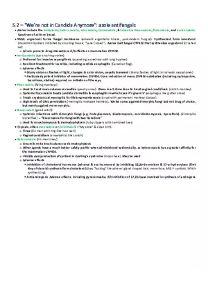 We’re not in Candida Anymore  Azole Antifungals