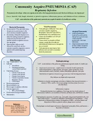 Community Acquire Pneumonia (CAP)