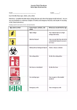 Invasive Clinical Procedures Safety Signs Worksheet Key