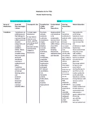 Medication List for PTSD