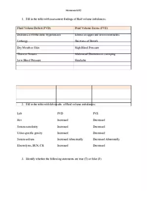 Fluid Volume Imbalances Homework 2