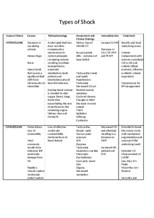 Types of Shock