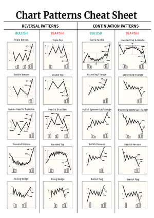 Chart Patterns Cheat Sheet