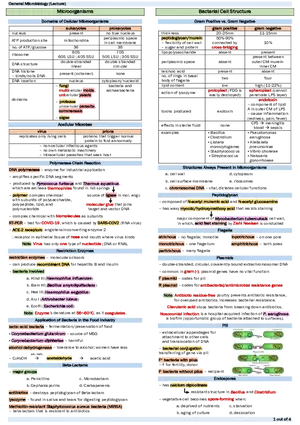 General Microbiology (Lecture)