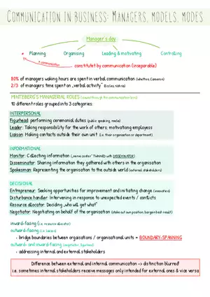 IBC Summary Communication In Business: Managers, Models, Modes