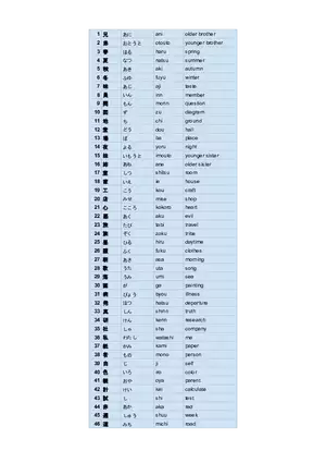 Japanese Vocabulary