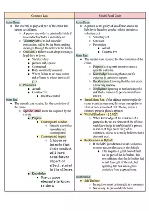 Common Law Model Penal Code