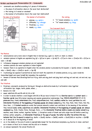 British and American Pronunciation 02 - Consonants