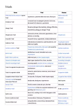 List of Medical Triads