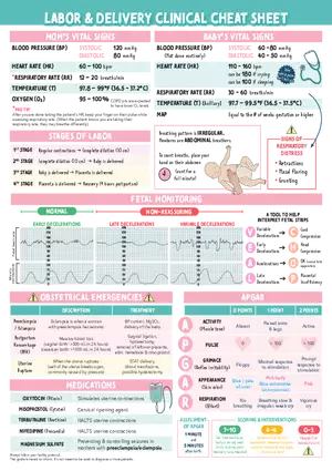 Labor & Delivery Clinical Cheat Sheet