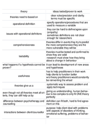 Psychology Test Week 1