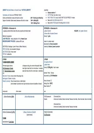 Alkali Metals or Soluble Groups Active Elements