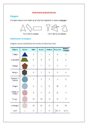 Understanding Quadrilaterals