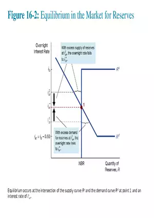 Chapter 16 Tools of Monetary Policy Part 2
