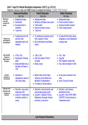 Atlantic Revolutions Graphic Organizer