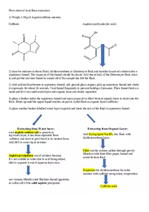 Flow Chart of Acid Base Extraction