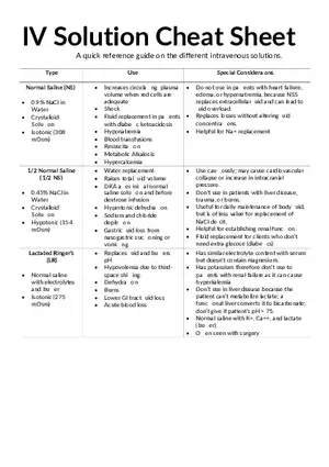 Normal Saline (NS) Cheat Sheet