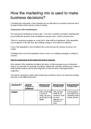 How the Marketing Mix is Used to Make Business Decisions