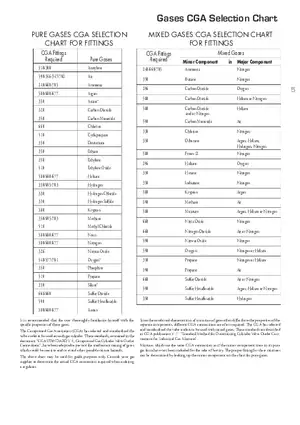 Cga Chart for Industrial and SG
