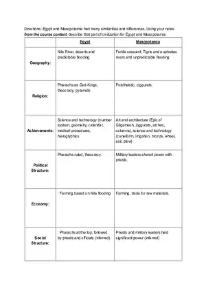 Political Structures in Mesopotamia and Egypt