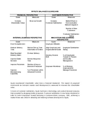 Apple'S Balanced Scorecard