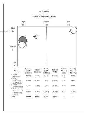 Boston Consulting Group (BCG) Matrix