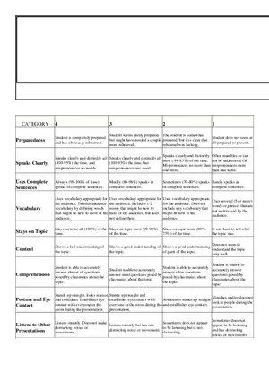 Ancient Egypt Mini-Presentation Rubric